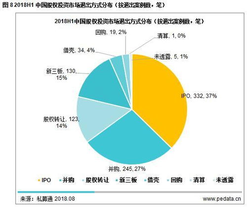 清科觀察 2018H1中國(guó)股權(quán)投資機(jī)構(gòu)募資壓力持續(xù)升級(jí)