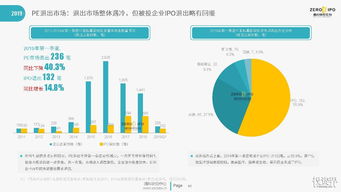 2019年Q1中國(guó)股權(quán)投資市場(chǎng)全景 韌性調(diào)整與新動(dòng)能培育