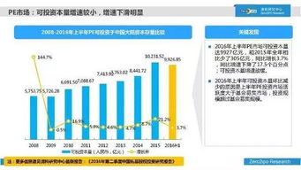 聚焦2016年上半年中國(guó)股權(quán)投資市場(chǎng) 百頁(yè)深析風(fēng)潮涌動(dòng)與挑戰(zhàn)并存的投資藍(lán)海