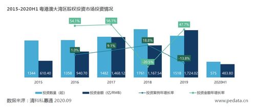 清科研究中心重磅發(fā)布 2020年粵港澳大灣區(qū)股權(quán)投資發(fā)展白皮書解析