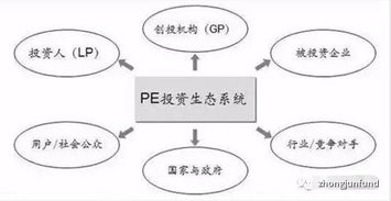 私募股權(quán)投資的邏輯與價(jià)值探索