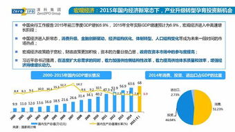 2015年前11月中國(guó)股權(quán)投資市場(chǎng)回顧與展望