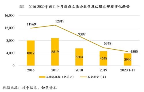 張奧平 2021年股權(quán)投資市場(chǎng)——模式創(chuàng)新終結(jié)，增量?jī)r(jià)值時(shí)代來(lái)臨