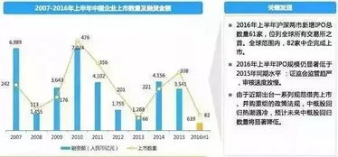 股權(quán)投資協(xié)議8大關(guān)鍵條款與7種退出方式
