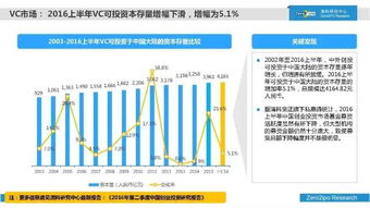 清科上半年巨作解析 2016年上半年中國(guó)股權(quán)投資市場(chǎng)發(fā)展全景