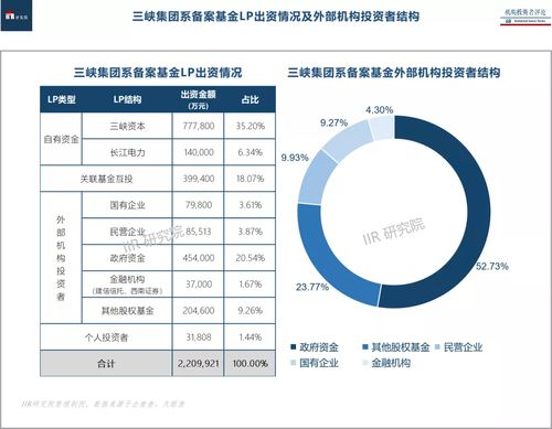 萬(wàn)億資產(chǎn)的三峽集團(tuán)系股權(quán)投資全景掃描 誰(shuí)是權(quán)益市場(chǎng)的“頭號(hào)玩家”？