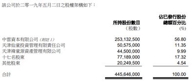 建福集團(tuán)股權(quán)高度集中 投資者需要考慮的風(fēng)險(xiǎn)與機(jī)遇